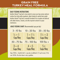 Thumbnail for AvoDerm Natural Advanced Healthy Weight Dry Dog Food 4 lb