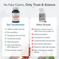 Thumbnail for WELLNESS EXTRACT Eannatto Tocotrienols Vitamin E Supplements Tocopherol Free, Non-GMO, Gluten Free & Antioxidant (300MG 30 Softgels)