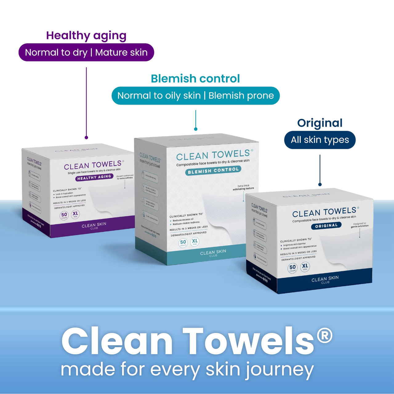 Clean Skin Club Clean² Pads 2.0 [New & Improved Edges] Guaranteed Not to Shed & Tear, Unique Triple Layers, Textured Side & Ultra Soft Side, Organic Disposable Cotton, Pair with Makeup Remover 2 Pack