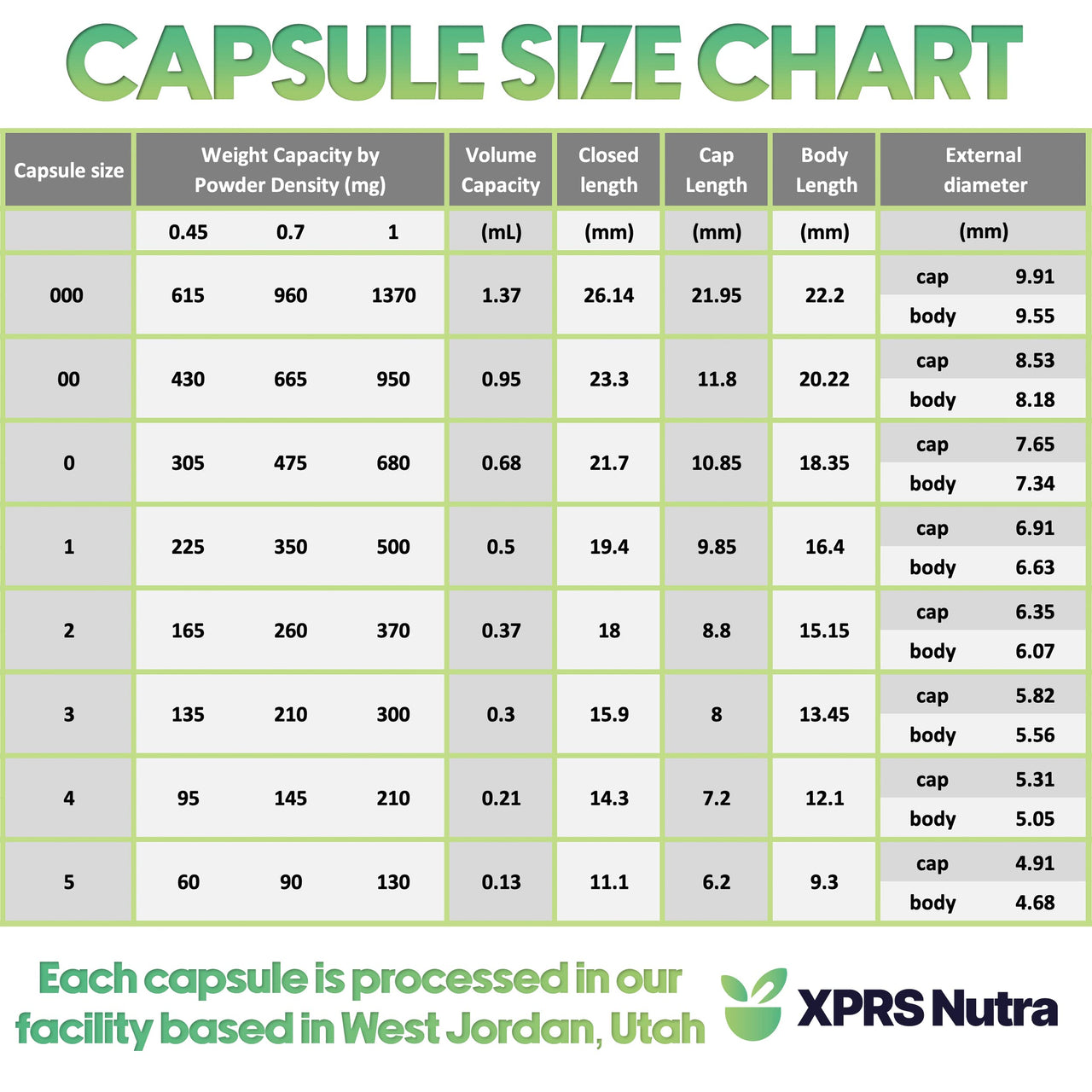XPRS Nutra Size 1 Empty Capsules - 100 Count Clear Empty Vegan Capsules - Vegetarian Pills - DIY Vegetable Capsule Filling- Veggie Pill Caps for Do-It-Yourself Supplements