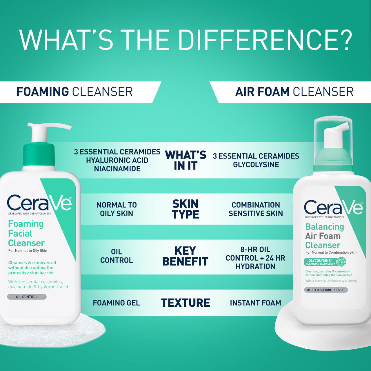 CeraVe Foaming Facial Cleanser, Daily Face Wash for Oily Skin with Hyaluronic Acid, Ceramides, and Niacinamide, Fragrance Free Paraben Free, 12 Fluid Ounce