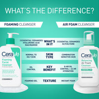 Thumbnail for CeraVe Foaming Facial Cleanser, Daily Face Wash for Oily Skin with Hyaluronic Acid, Ceramides, and Niacinamide, Fragrance Free Paraben Free, 12 Fluid Ounce