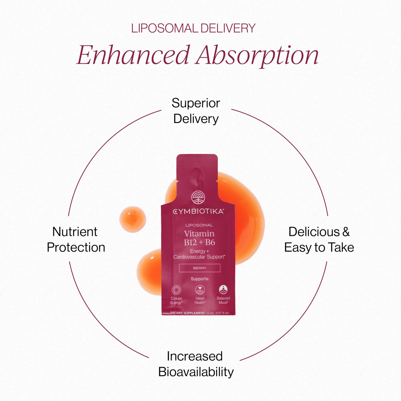 CYMBIOTIKA Liposomal Vitamin B12 + B6 Liquid Supplement, Cellular Energy, Brain Health, Heart Health, + Nerve Function Support, Enhanced Absorption, Gluten Free, Soy Free, Plant-Based, 28 5 mL Packets