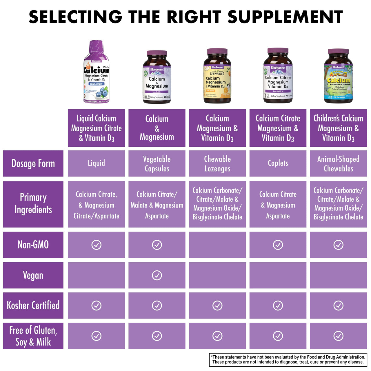 Bluebonnet Nutrition Liquid Calcium Citrate Magnesium Citrate, Vitamin D3, Bone Health, Gluten Free, Soy free, milk free, kosher, 32 Servings, Lemon Flavor, 16 Fl Oz (Pack of 1)