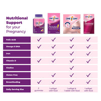 Thumbnail for One A Day Womens Prenatal Advanced Complete Multivitamin with Brain Support* with Choline, Folic Acid, Omega-3 DHA & Iron for Pre, During and Post Pregnancy, 30+30 Count (60 Total Set)