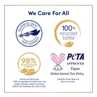 Thumbnail for Dove Body Wash Deep Moisture for 24hr Lotion-Soft Skin Moisturizing Skin Cleanser with No Sulfates No Parabens 3 oz