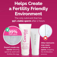 Thumbnail for Conceive Plus Fertility Lubricant | for Use by Couples Trying Conceive, 2.5Fl Oz