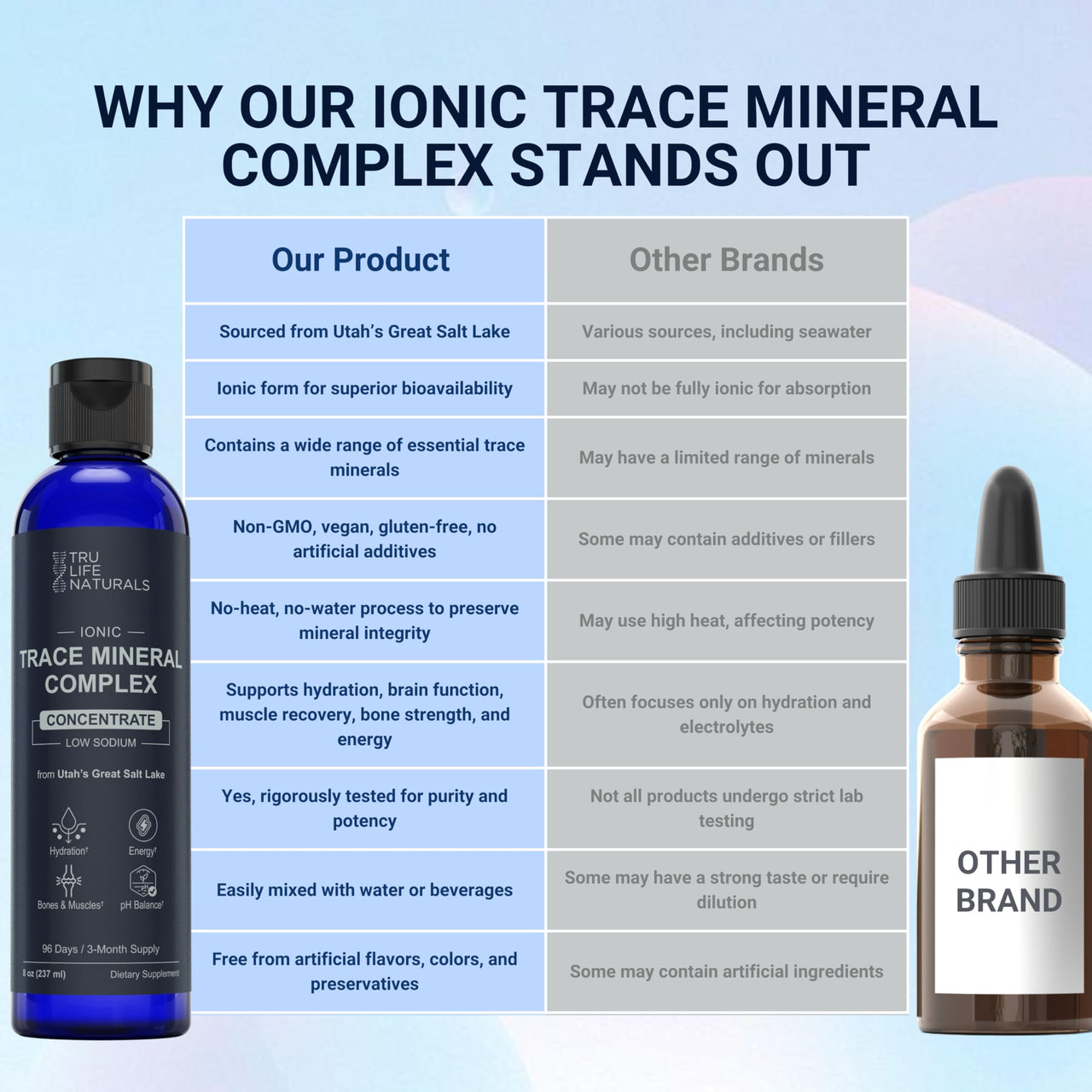 TRULIFE NATURALS Trace Mineral Complex â€“ 8 oz (96 Servings) â€“ 72+ Ionic Minerals Concentrate/Magnesium, Chloride, Boron, Potassium/Supports Hydration & Electrolyte Balance