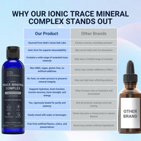 Thumbnail for TRULIFE NATURALS Trace Mineral Complex â€“ 8 oz (96 Servings) â€“ 72+ Ionic Minerals Concentrate/Magnesium, Chloride, Boron, Potassium/Supports Hydration & Electrolyte Balance