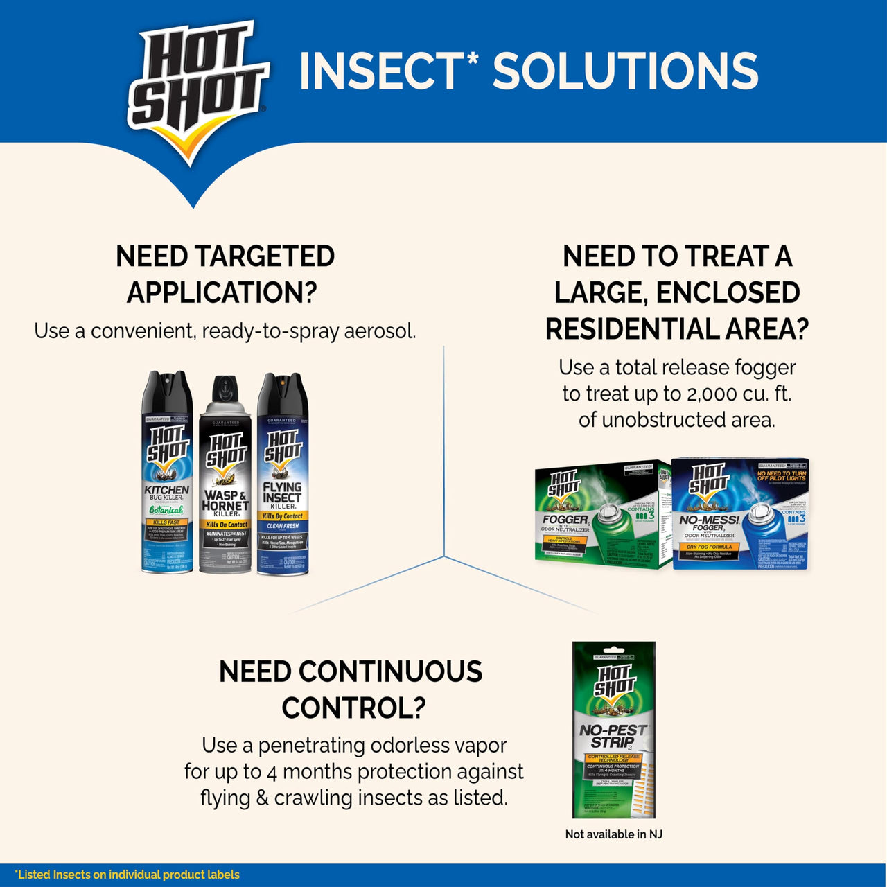 Hot Shot No-Pest Strip, Kills Flying And Crawling Insects, Penetrating Vapor, 1 Pack, 2.29 Ounces