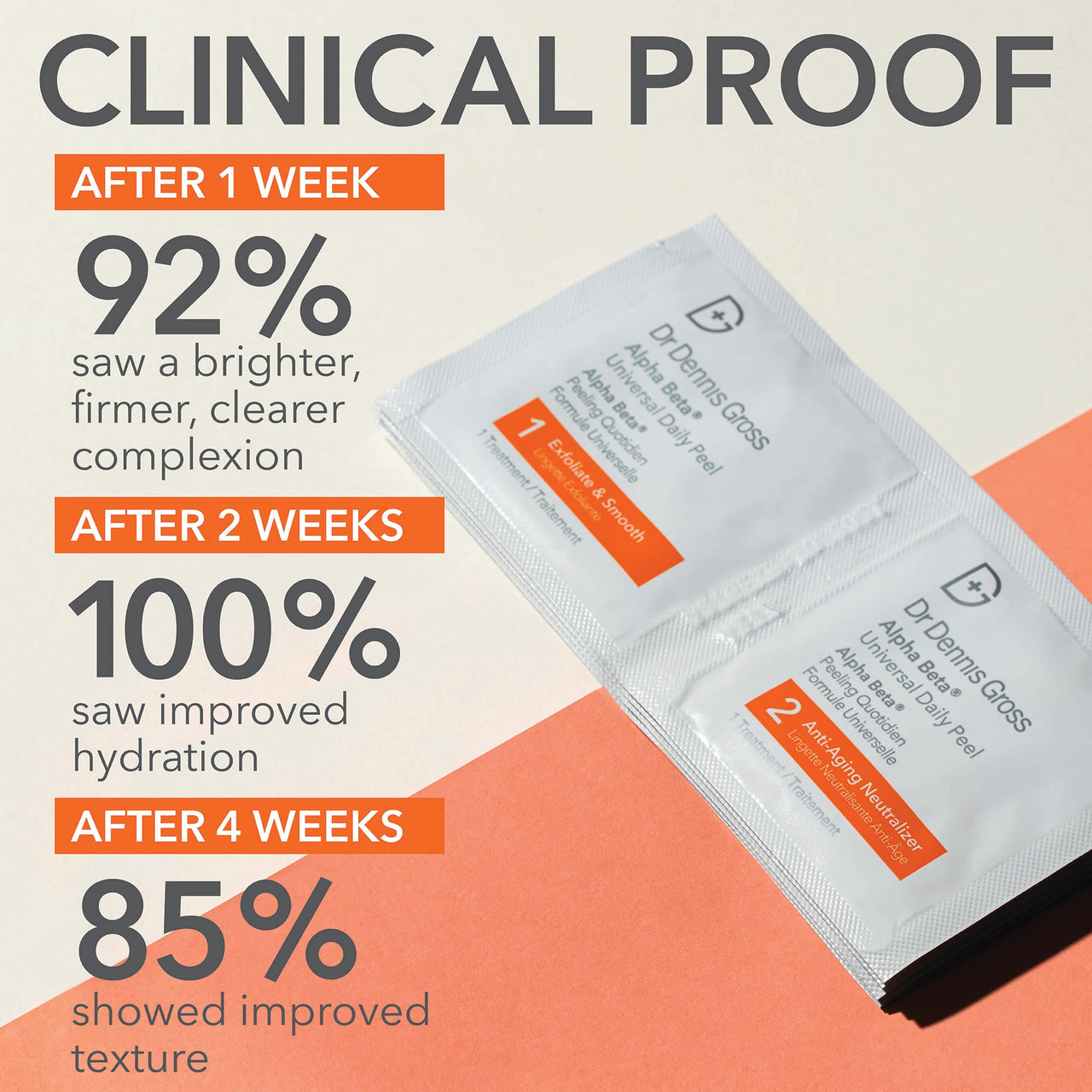 Dr. Dennis Gross Alpha Beta Universal Daily Peel 60 Treatments