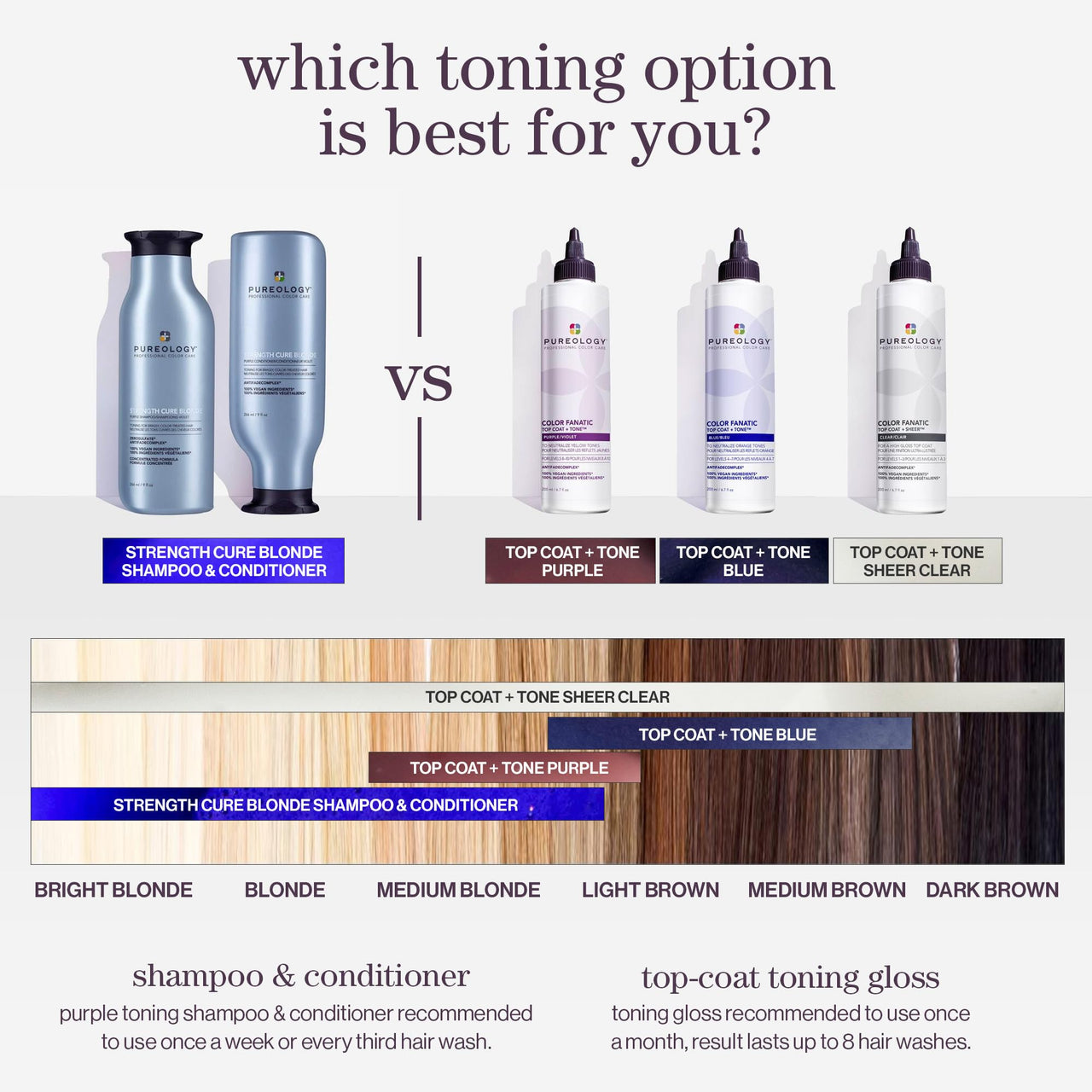 Pureology Color Fanatic Top Coat + Tone Blue High-Gloss Hair Toner | Toning Hair Gloss for Color-Treated Hair | Glaze For Dark Blonde to Brunette Hair | 6.7 Fl Oz