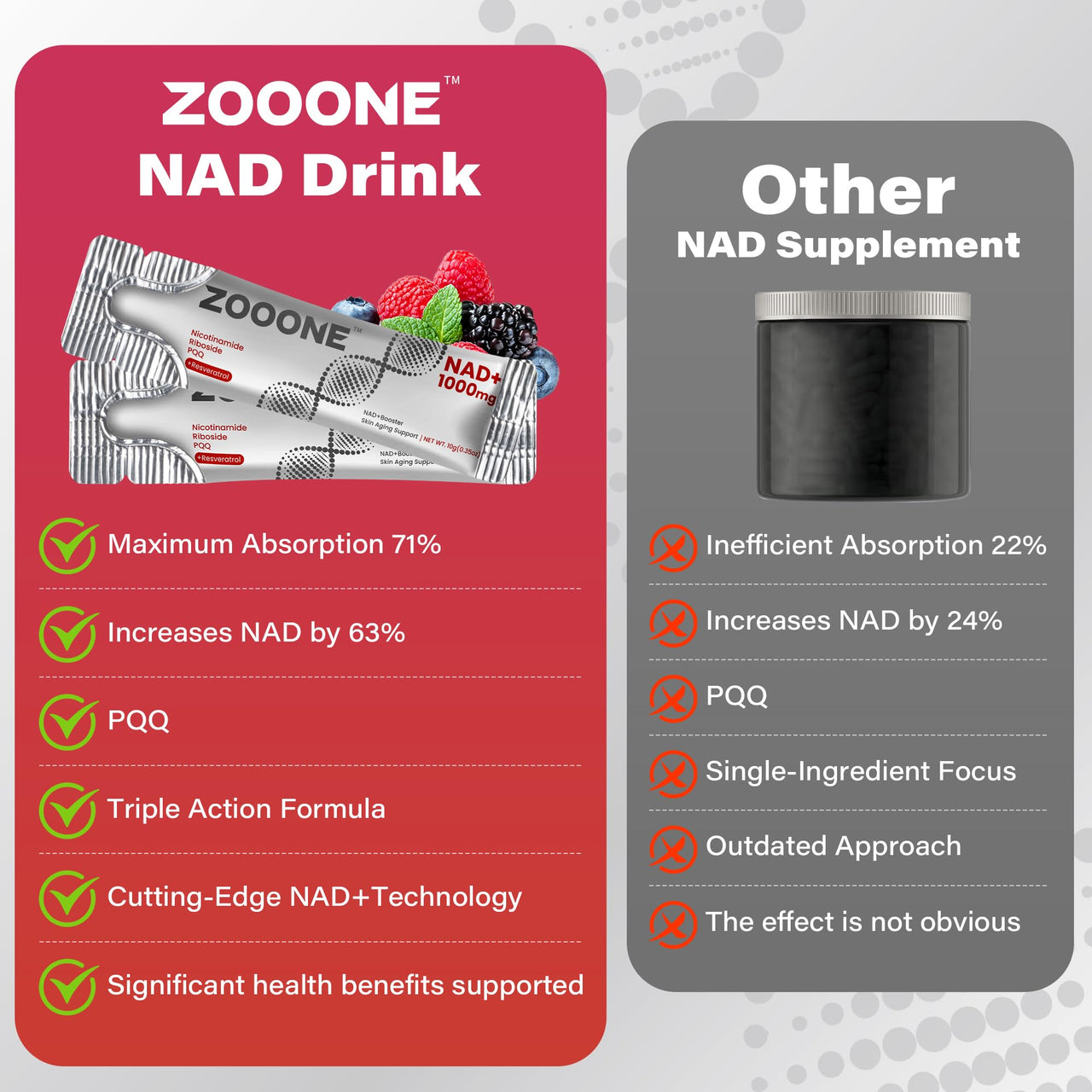zooone- NAD+ Supplement 30pcs, Premium Nicotinamide Riboside & Resveratrol, DNA Repair & Healthy Aging? Advanced NAD Supplement for Men & Women, Boosts Cellular Energy.