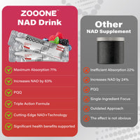 Thumbnail for zooone- NAD+ Supplement 30pcs, Premium Nicotinamide Riboside & Resveratrol, DNA Repair & Healthy Aging? Advanced NAD Supplement for Men & Women, Boosts Cellular Energy.