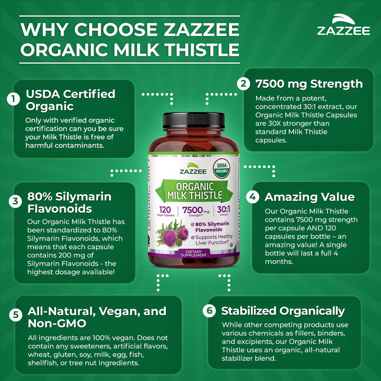 Zazzee USDA Organic Milk Thistle Extract 30:1, 80% Silymarin, 7500 mg Equivalent, 120 Vegan Capsules, Certified Kosher, High Potency Liver Support Supplement, Antioxidant Support, Non-GMO, Made in USA