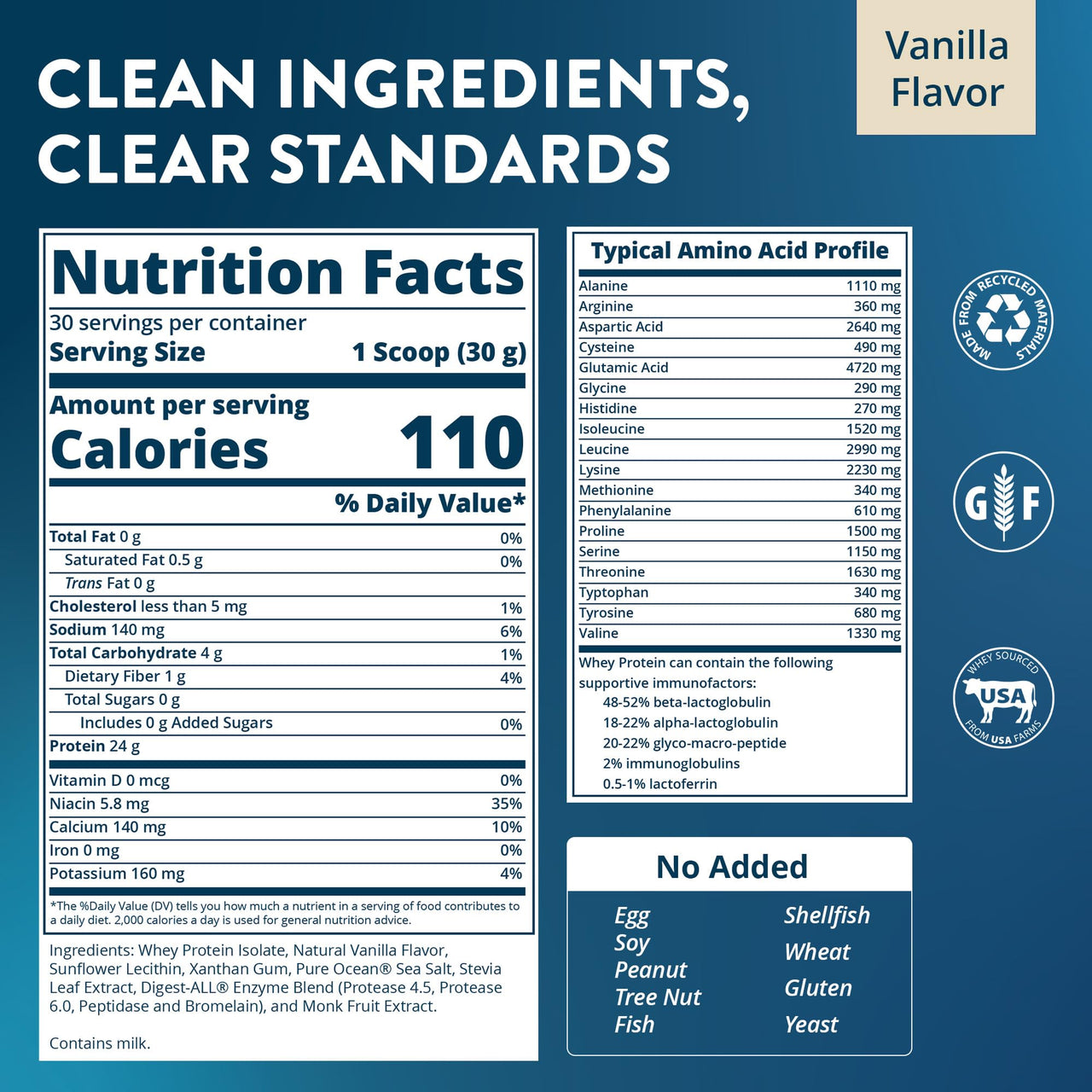 MRM Nutrition Isolate Whey Protein Powder - Vanilla Flavored, 24 g Protein with Added BCAAs & Glutamine, Digestive Enzymes, Gluten-Free, Hormone- and Antibiotic-Free - 29 Servings