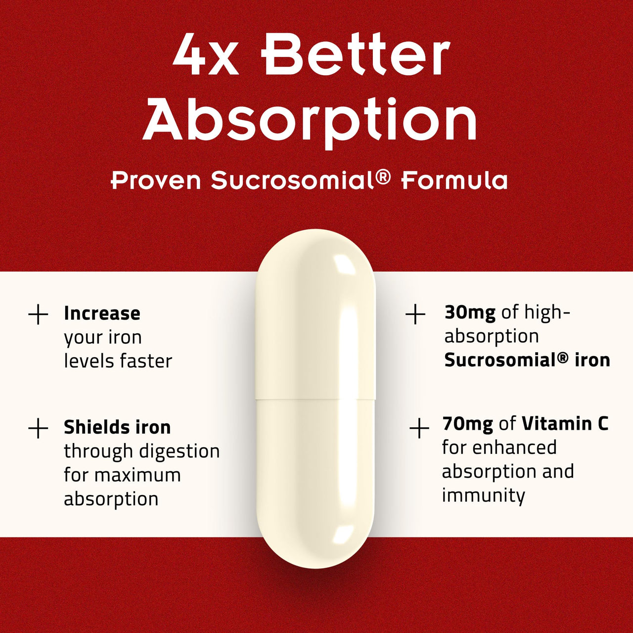 SiderAL Forte Sucrosomial Iron Supplement for Women and Men - Clinically Proven to Increase Levels without Side Effects, Gentle on Stomach, 7x Higher Absorption for Anemia & Energy, Vitamin C, 30ct