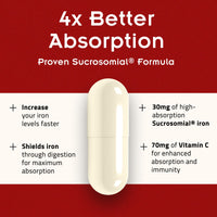 Thumbnail for SiderAL Forte Sucrosomial Iron Supplement for Women and Men - Clinically Proven to Increase Levels without Side Effects, Gentle on Stomach, 7x Higher Absorption for Anemia & Energy, Vitamin C, 30ct