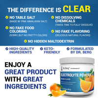 Thumbnail for Dr. Berg Zero Sugar Hydration Keto Electrolyte Powder - Enhanced w/ 1000 mg of Potassium & Real Pink Himalayan Salt (NOT Table Salt) - Orange Flavor Hydration Drink Mix Supplement - 50 Servings