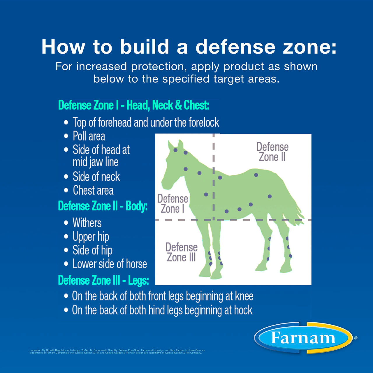 Farnam EQUI-SPOT Spot-on Protection for Horses 6 Week Supply 0.34 Fl Oz