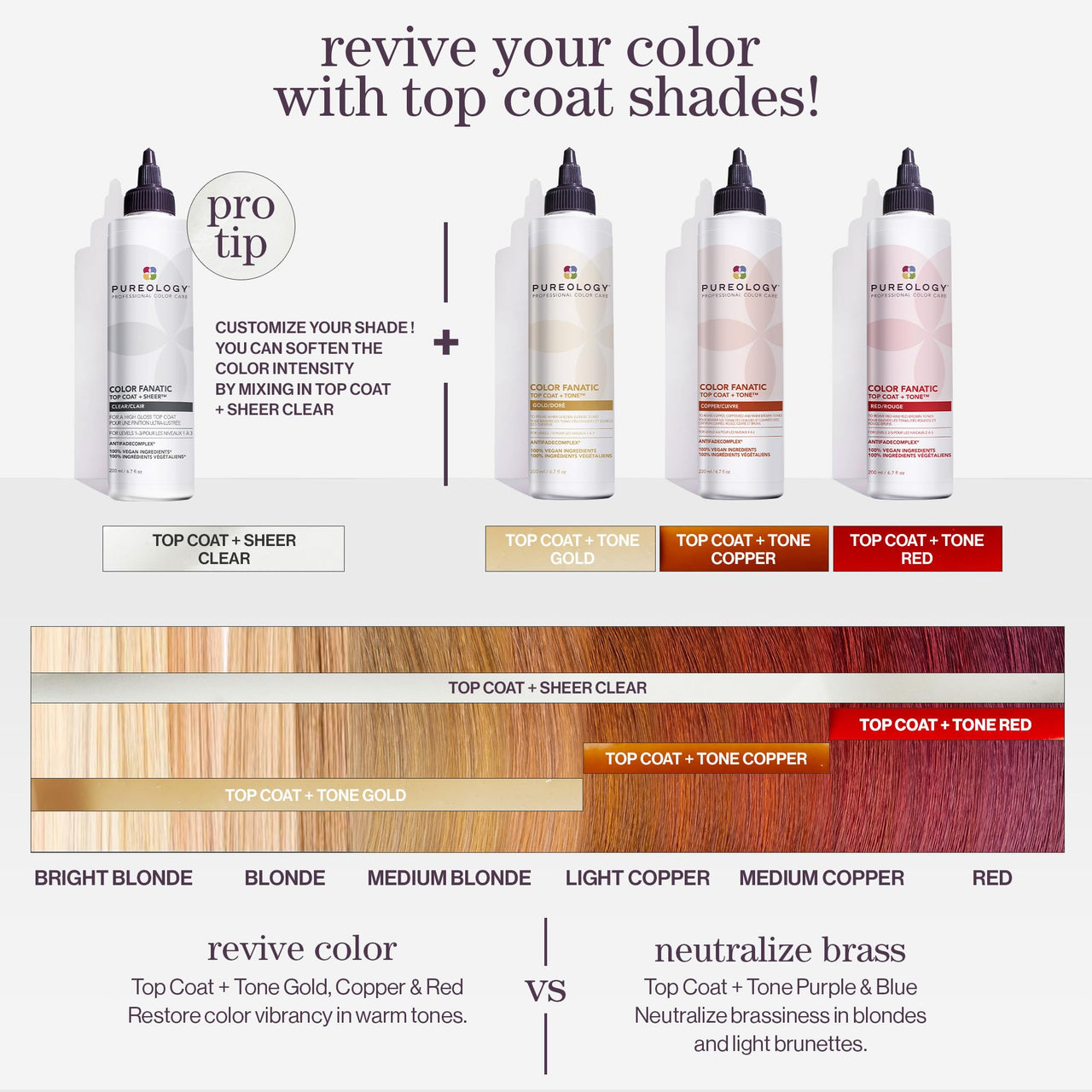 Pureology Color Fanatic Top Coat + Sheer Clear Hair Toner | Hair Gloss Treatment | Clear Hair Glaze for Brunette & Black Hair | 6.7 Fl Oz