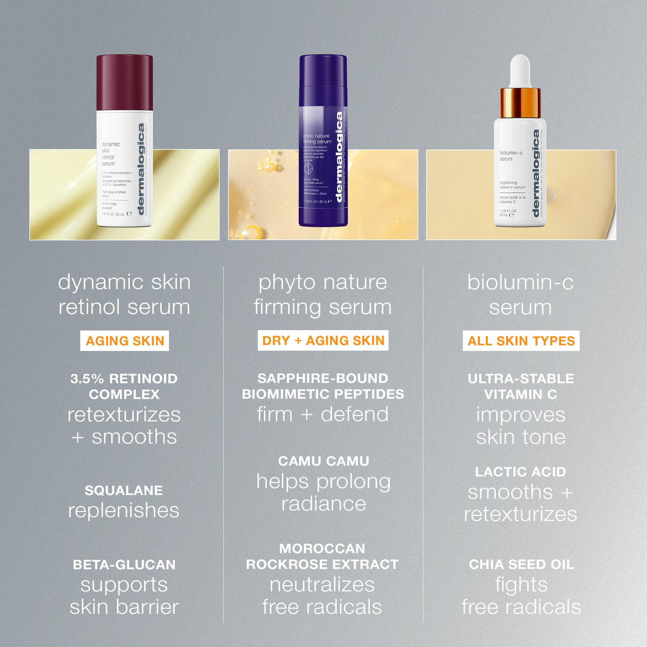 Dermalogica Biolumin-C Serum, Vitamin C Dark Spot Serum for Face with Peptide and AHA - Exfoliates and Reduces Sign of Skin Aging, 1 Fl Oz