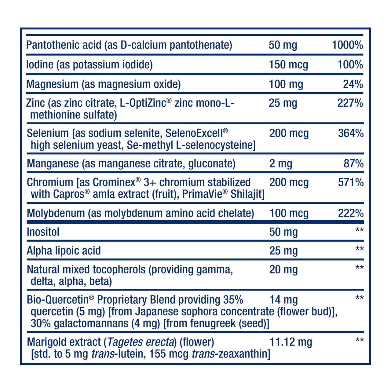 Life Extension Two-Per-Day Multivitamin – Daily Dose of Vitamins & Minerals for Men and Women - Complete Essential Vitamin Supplement for Energy, Health – Gluten-Free – Non-GMO – 60 Tablets