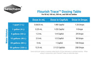 Thumbnail for Seachem Flourish Trace Elements 250ml