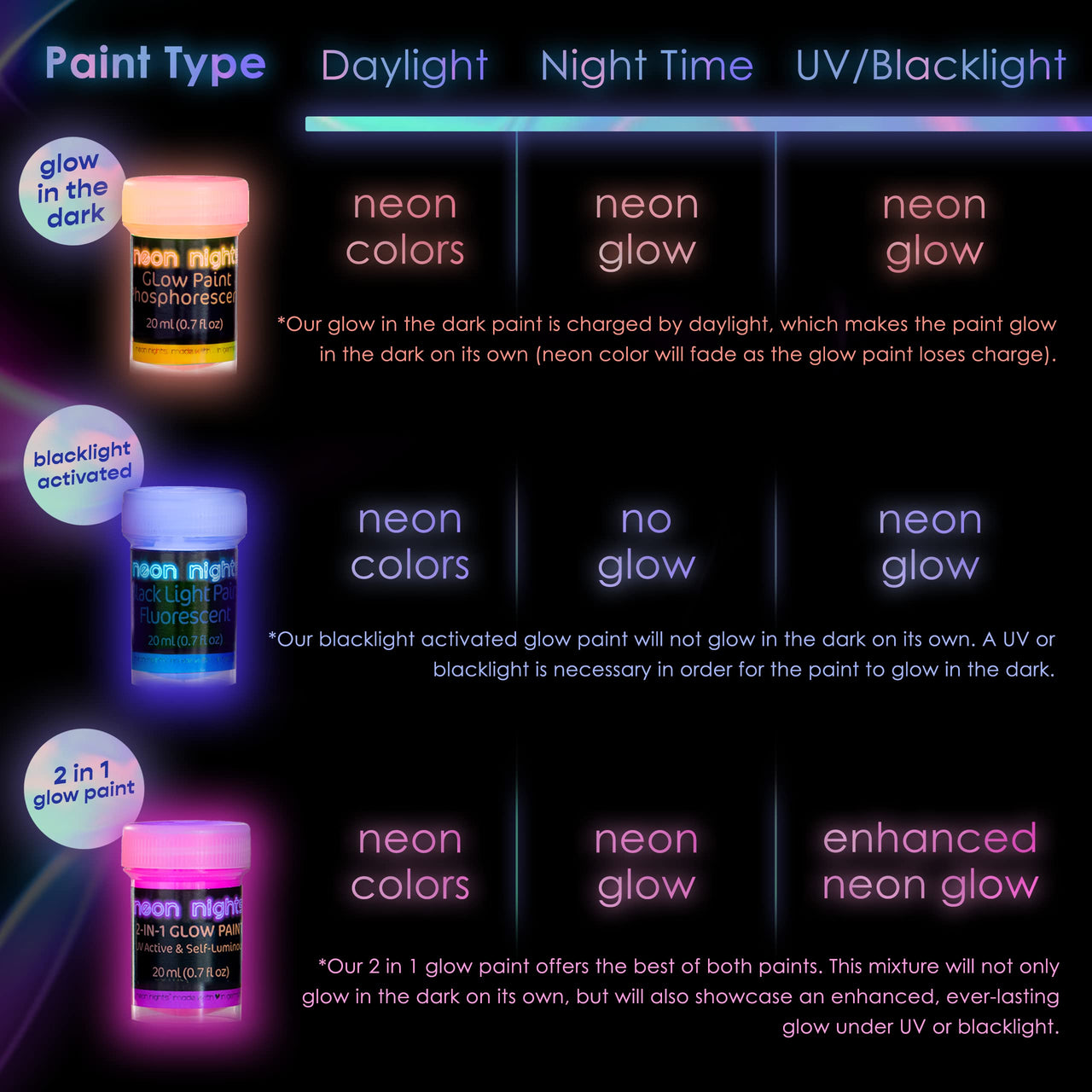 neon nights Glow in The Dark | Luminescent | Phosphorescent | Self-Luminous Paint - Set of 8