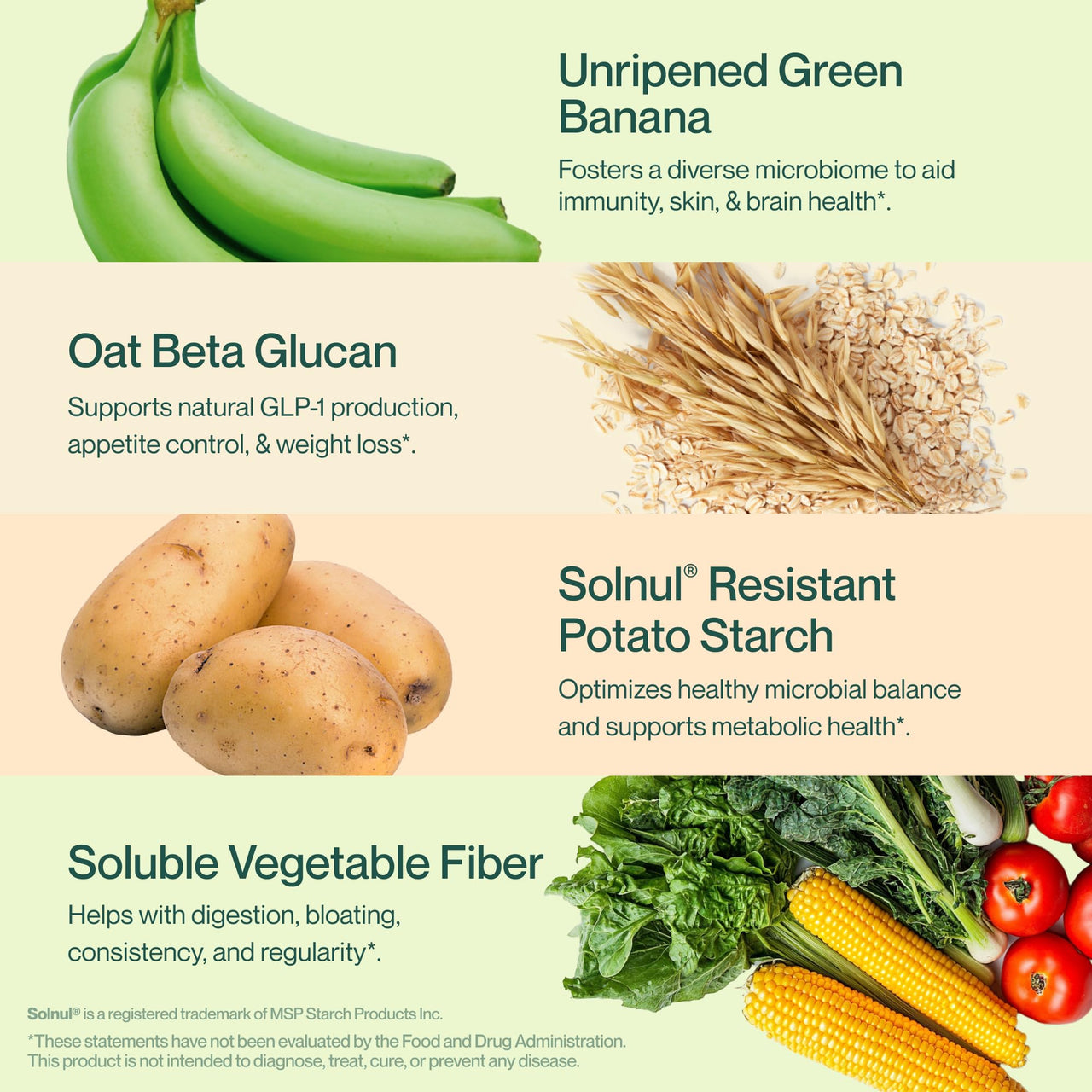 Supergut GLP1 Daily Support - High Fiber GLP-1 Supplement Powder for Women & Men - Sugar-Free Drink Mix for Gut Health (20 Servings)