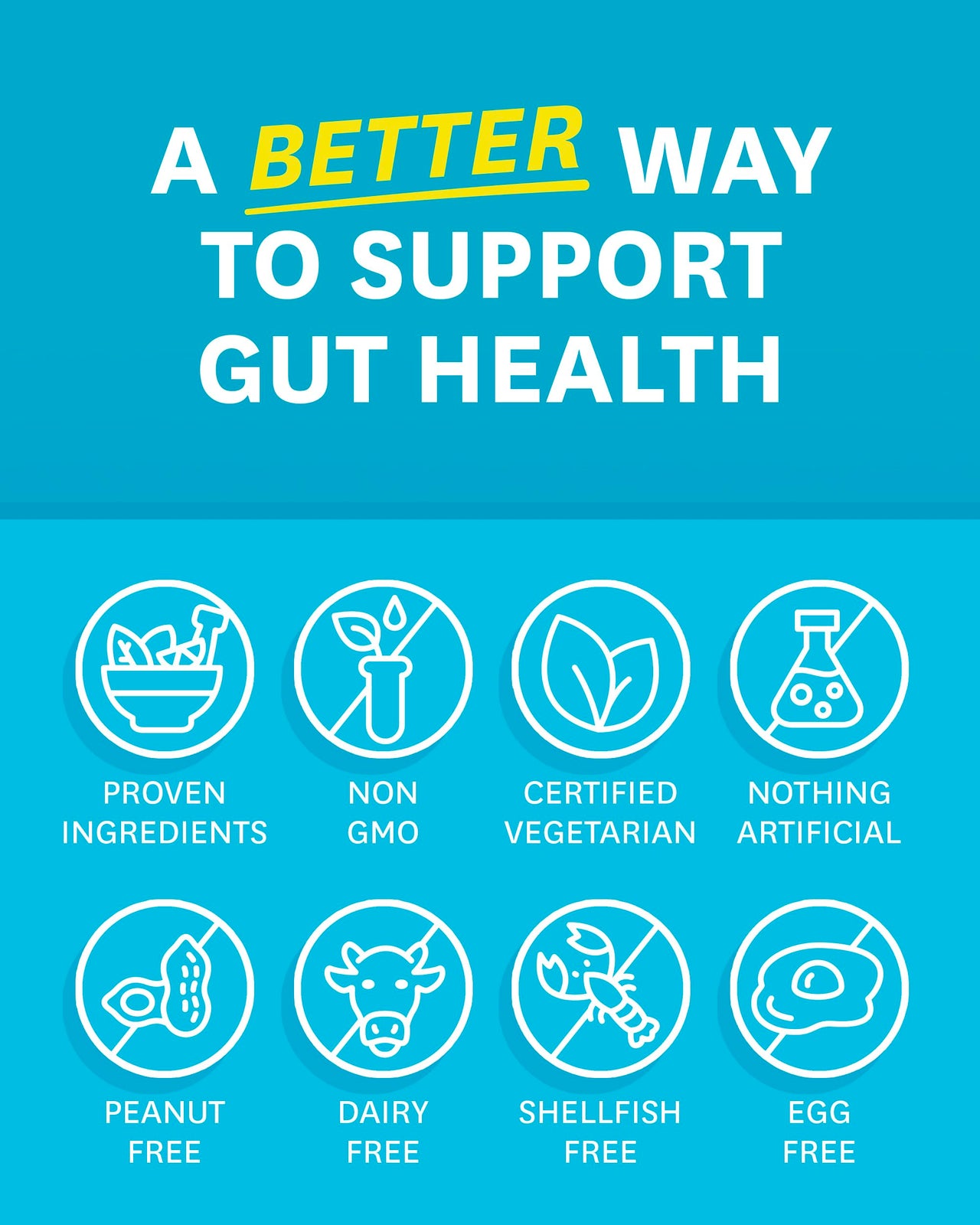 Zenwise Health Digestive Enzymes for Gut Health - Probiotic Multi Enzymes with Prebiotics and Probiotics for Women & Men - Digestive Health and Bloating Relief, Daily Enzymes -180 Count