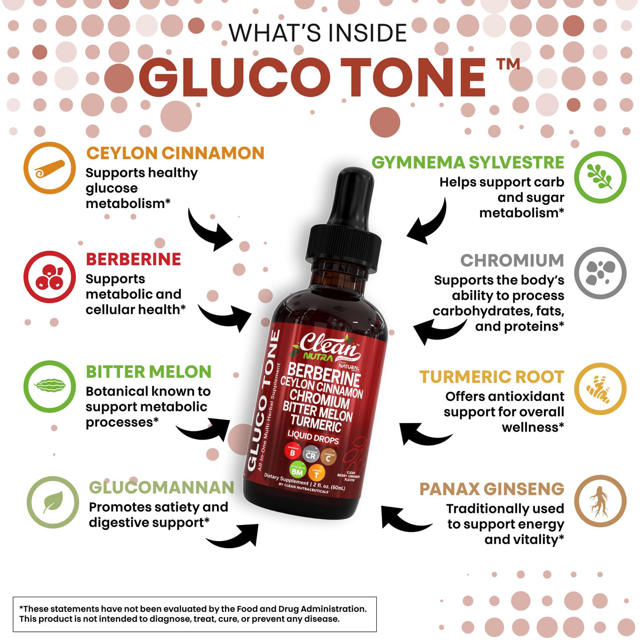 Clean Nutra Berberine with Ceylon Cinnamon Supplement Liquid Drops + Bitter Melon Extract, Glucomannan, Gymnema, Chromium, Turmeric, Organic Panax Ginseng, Moringa GLP-1 Support