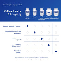 Thumbnail for Pure Encapsulations NAC 600 mg - N-Acetyl Cysteine NAC Supplement for Lung Health & Immune Support, Liver Support & Antioxidants* - with Freeform N-Acetyl-L-Cysteine - 90 Capsules