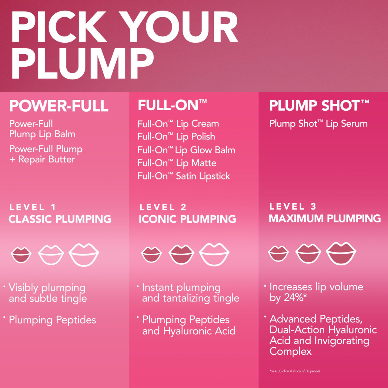 Buxom Plump Shot Peptide-Infused Lip Serum, Lip Plumping Gloss, Formulated with Advanced Peptides, Hyaluronic Acid, Avocado & Jojoba Oil