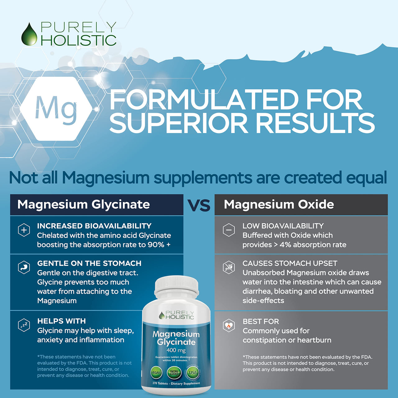 Magnesium Glycinate 400mg | 4+ Month Supply | Sleep, Relaxation & Muscle Support | High Absorption Chelated Magnesium Supplement for Women & Men | Gentle on Digestion | Vegan | 270 Tablets