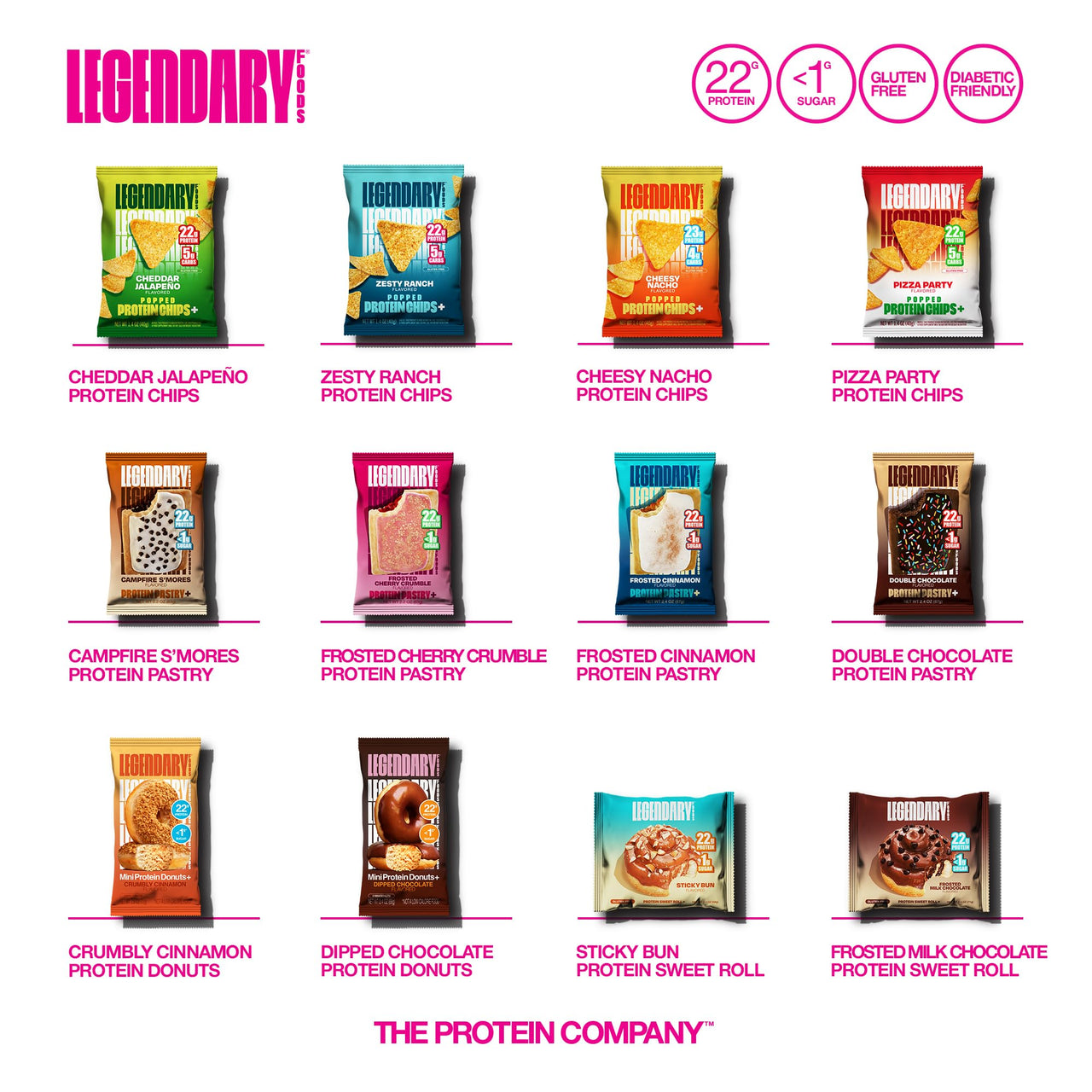 Legendary Foods Cinnamon Roll 22g Protein Bars – Gluten-Free, Low Carb Meal Option – Sweet Zero Sugar Snack, Keto-Friendly – 10-Pack High Protein Pre- or Post-Workout Nutrition Bars - Milk Chocolate