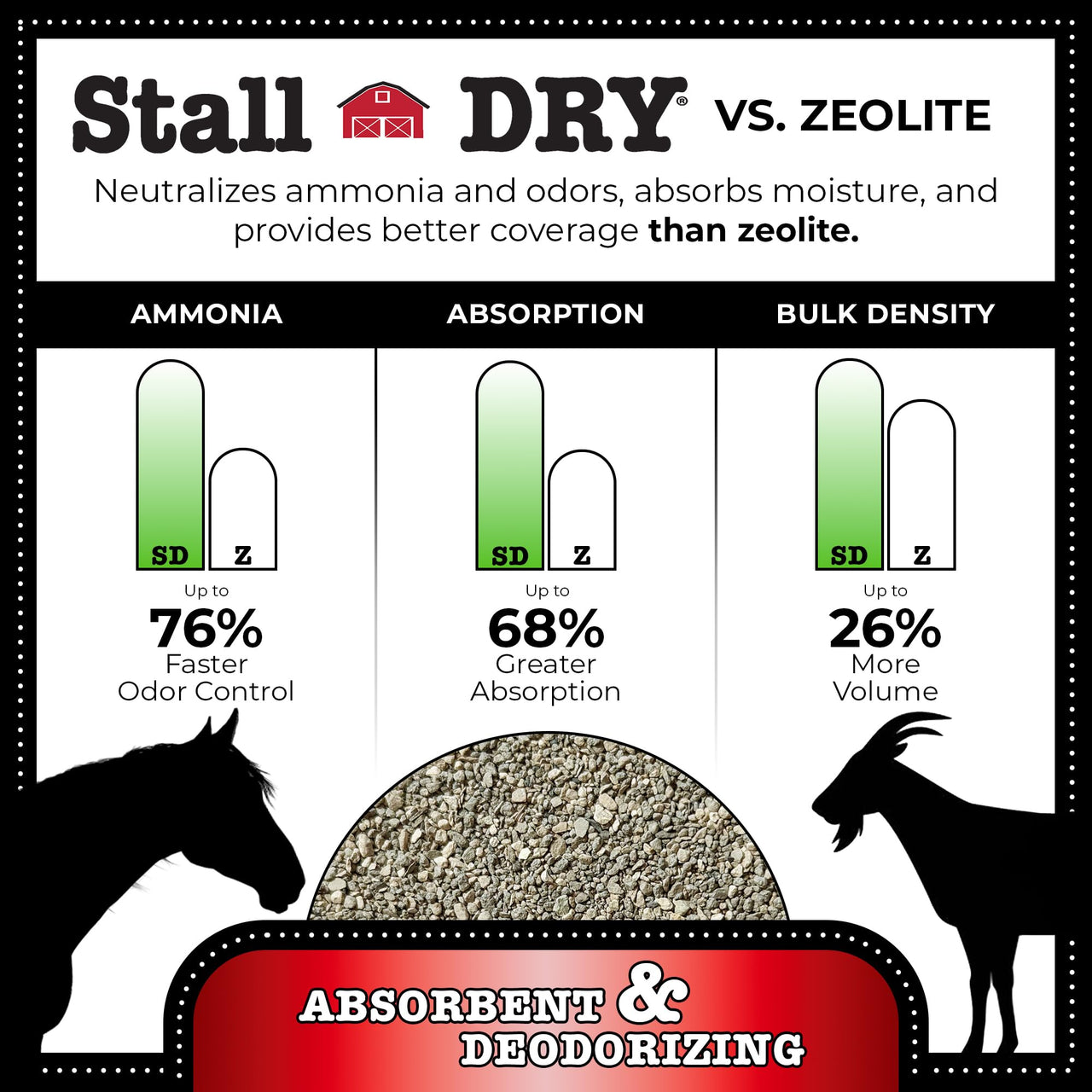 Progressive Planet Stall Dry Absorbent & Deodorizer, 25lbs - Use for Stalls, Pens & Small Animal Spaces - Helps Reduce Ammonia, Enhances Hygiene, Fresher Drier Environment