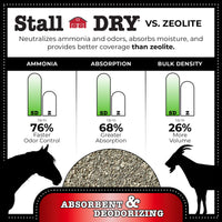 Thumbnail for Progressive Planet Stall Dry Absorbent & Deodorizer, 25lbs - Use for Stalls, Pens & Small Animal Spaces - Helps Reduce Ammonia, Enhances Hygiene, Fresher Drier Environment