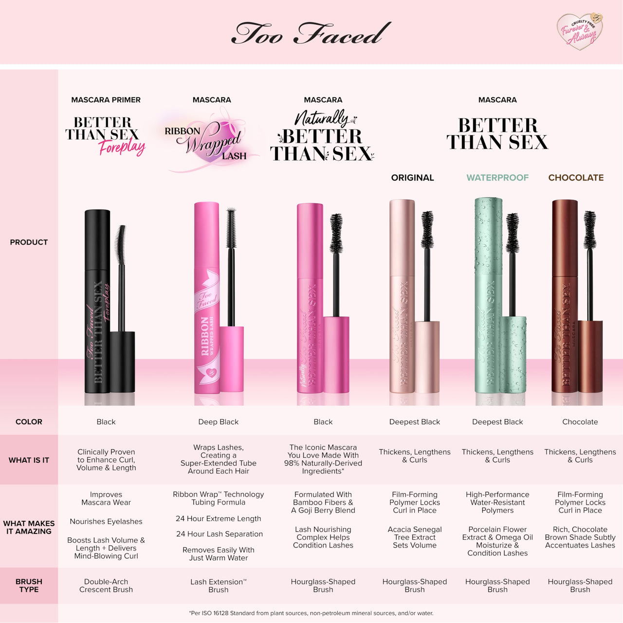 Too Faced Better Than Sex Volumizing Mascara | False Lash Effect with Volume, Length, Curling + Conditioning Peptides, 0.27 Fl Oz, Chocolate