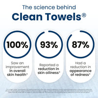 Thumbnail for Clean Towels XL®, 100% USDA Biobased Face Towel, Disposable Face Towelette, Eczema Association Accepted, Makeup Remover Dry Wipes, Ultra Soft, 50 ct per pack, 3 Packs, 150 Ct Total