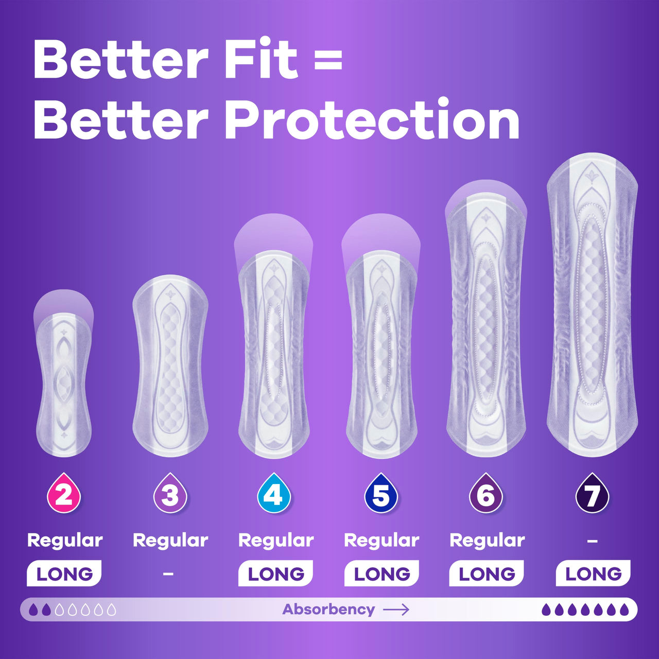 Always Discreet Adult Incontinence Pads for Women, Drier, 5 Drop Long Length, Heavy Absorbency, Pads for Bladder Control Management, Bladder Leaks, & Postpartum Pads, 64ct