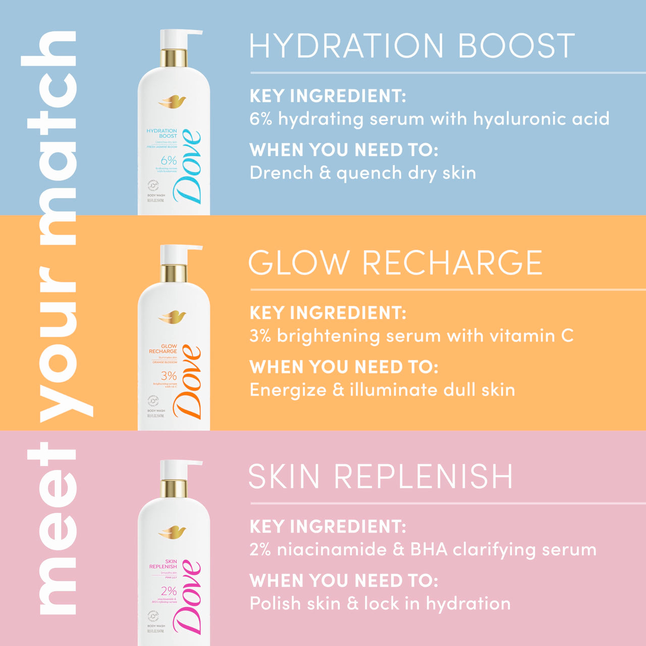 Dove Serum Body Wash Glow Recharge illuminates & Exfoliates skin with brightening Vitamin C Serum 18.5 Fl Oz