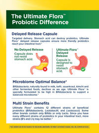 Thumbnail for Renew Life Probiotic Adult 50 Plus Probiotic Capsules, Daily Supplement Supports Urinary, Digestive and Immune Health, L. Rhamnosus GG, Dairy, Soy and gluten-free, 30 Billion CFU, 90 Count