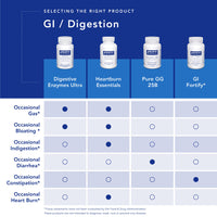 Thumbnail for Pure Encapsulations Digestive Enzymes Ultra - Vegetarian Digestive Enzyme Supplement to Support Protein, Carb, Fiber, and Dairy Digestion* - 90 Capsules