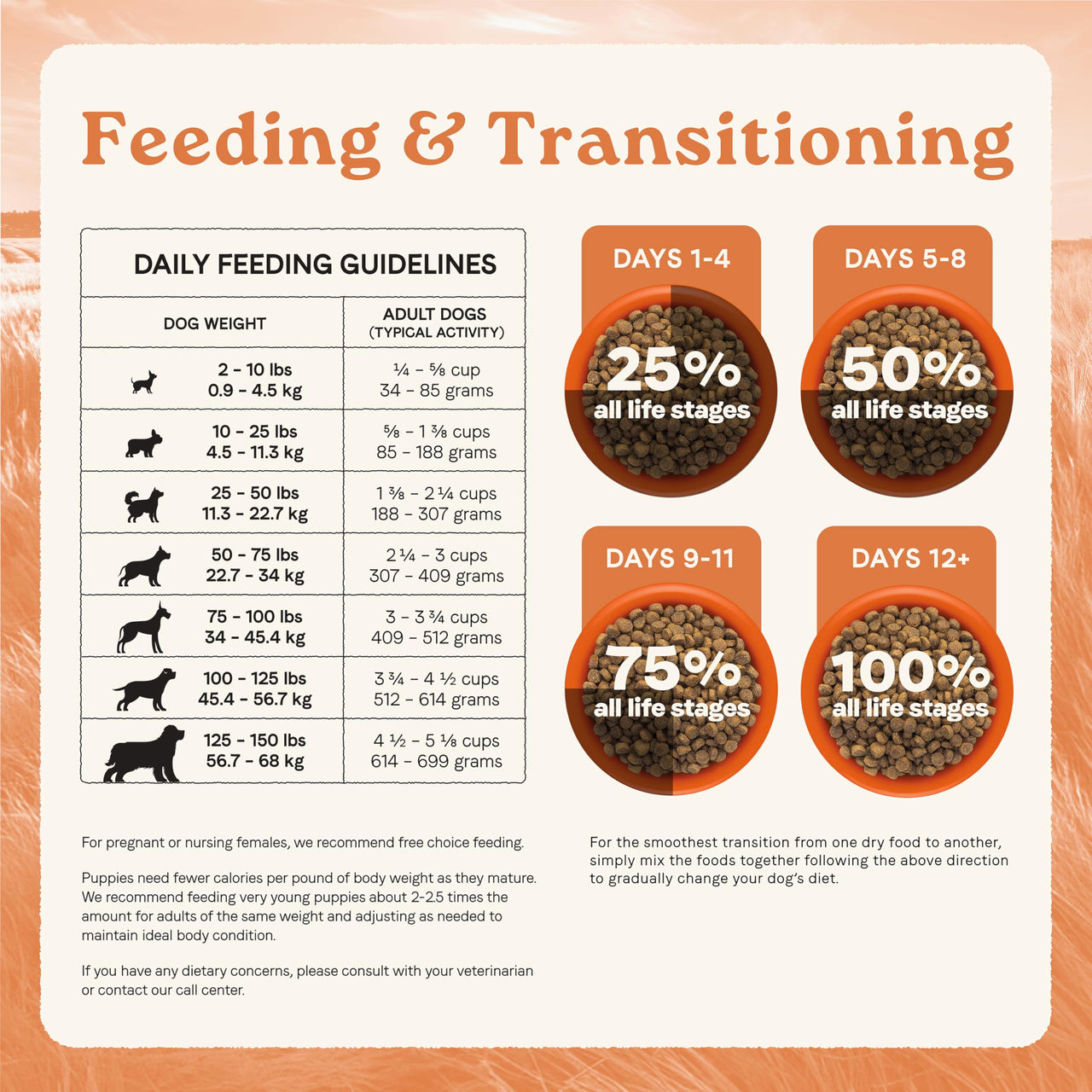 Canidae All Life Stages Real Chicken & Potato Recipe – High Protein and Grain-Free Premium Dry Dog Food for All Ages, Breeds, and Sizes– 4 lbs.