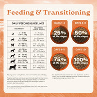 Thumbnail for Canidae All Life Stages Real Chicken & Potato Recipe – High Protein and Grain-Free Premium Dry Dog Food for All Ages, Breeds, and Sizes– 4 lbs.