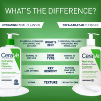 Thumbnail for CeraVe Hydrating Facial Cleanser, Moisturizing Face Wash For Dry Skin, Hyaluronic Acid + Ceramides + Glycerin, Hydrating Cleanser For Normal To Dry Skin, National Eczema Association Certified