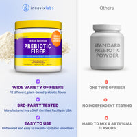 Thumbnail for InnovixLabs Prebiotic Fiber Powder for Gut & Digestive Health, High Fiber Supplement for Women and Men with Chicory Root, FOS, Acacia, Inulin, Soluble & Insoluble Fiber, No Added Sugar, 30-Day Supply