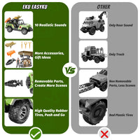 Thumbnail for EKU Dinosaur Toys Truck with 10 Sounds, Transport Trailer, Capture Clamp and Net, 15ft Launch, Cage, T Rex, Human, Christmas Birthday Gifts for Jurassic World Adventure Dino Rescue Kids 3+