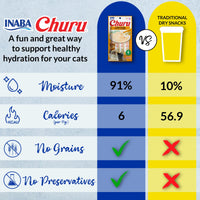 Thumbnail for INABA Churu Cat Treats, Grain-Free, Lickable, Squeezable Creamy Purée Cat Treat/Topper with Vitamin E & Taurine, 0.5 Ounces Each Tube, 50 Tubes, Tuna & Chicken Variety